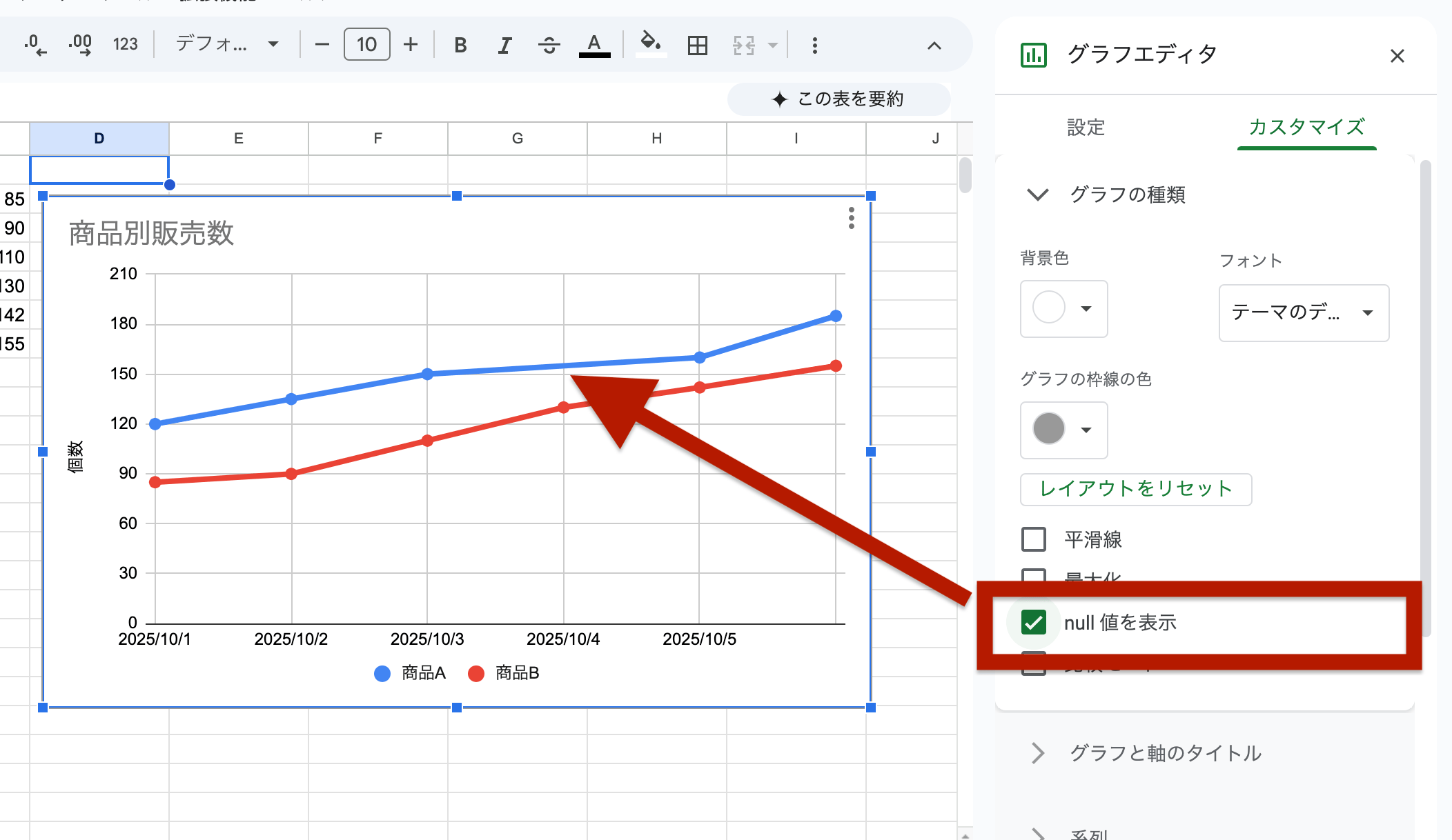 「カスタマイズ」タブの「グラフの種類」内にある「null値を表示」にチェック